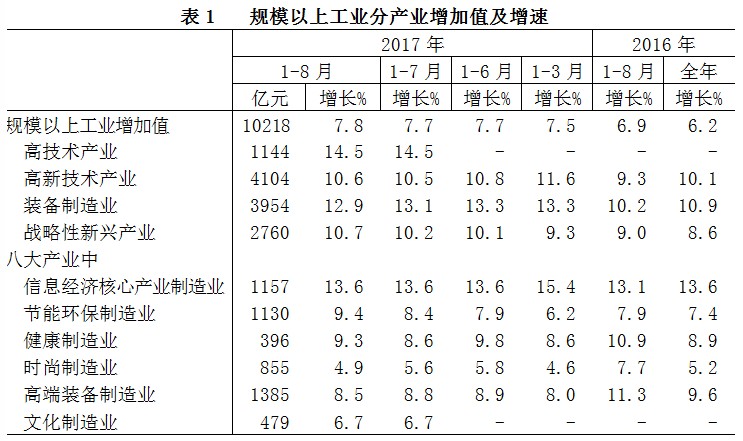 2017浙江经济总量_浙江经济地图