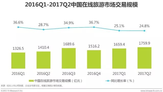 中国旅游人口研究_中国旅游人口研究---中国旅游客源市场的人口学分析 货架(2)