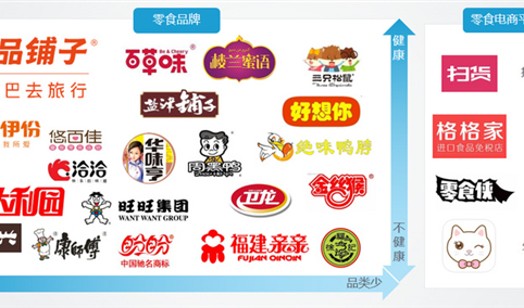 良品铺子的商业模式分析：良品铺子为何能行业销量第一？