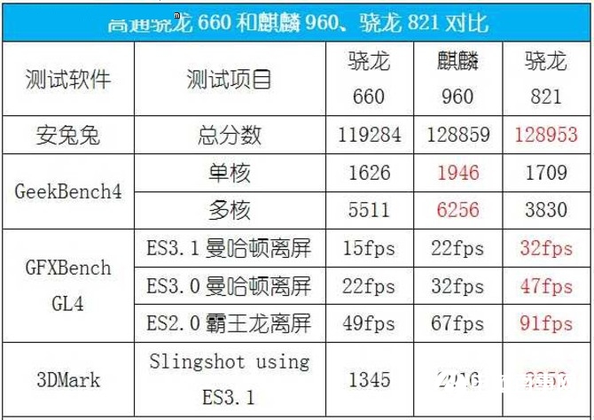 小米Note3值得买吗？小米Note3评测