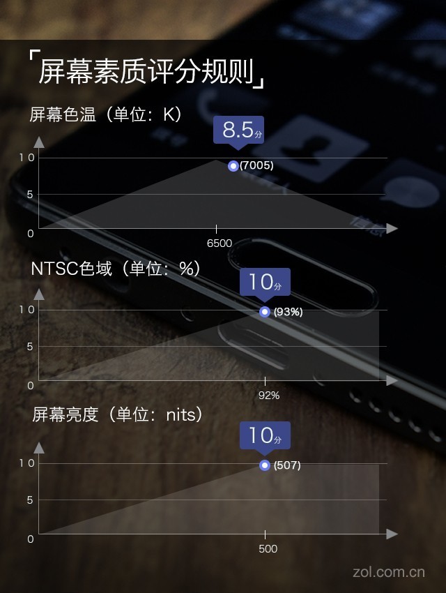 努比亚Z17畅享版：实力没差 价格降不少（不发） 