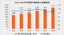2017年中国电力市场概况及发展趋势分析（附图）