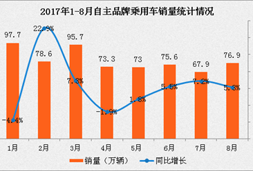 工业经济运行_...-6月中国汽车工业经济运行情况分析(附图表)-产业情报 产业图谱 ...