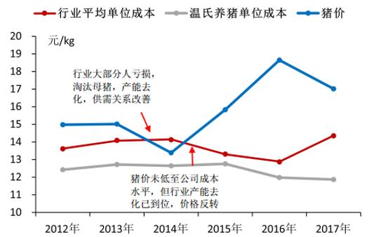 2017年中国养猪业现状分析及后市行情预测