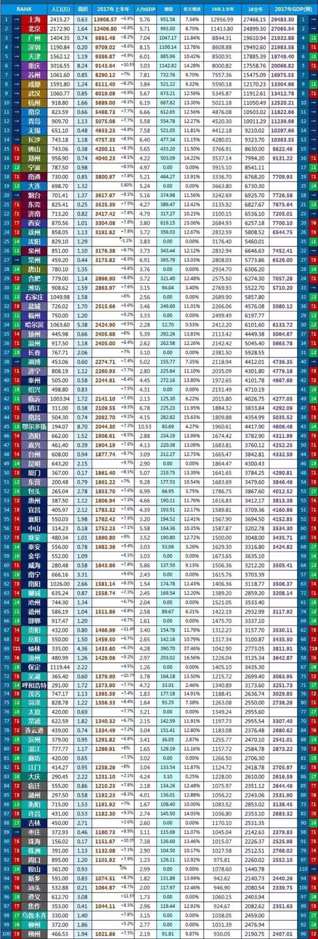 2017年中国主要城市GDP排行榜(1-9月)-学路网