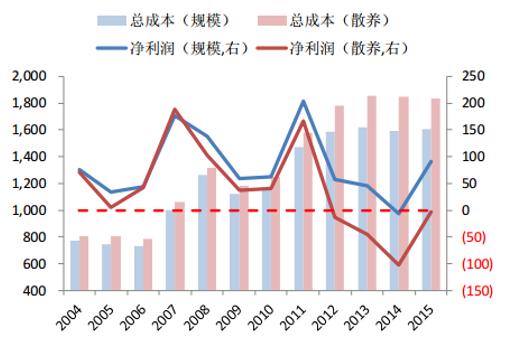 2017年中国养猪业现状分析及未来发展前景预测，养猪人快收藏吧！