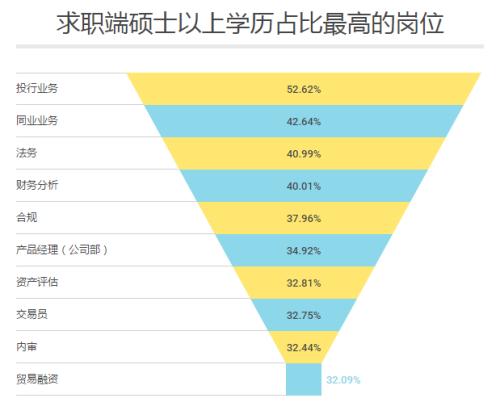 银行各岗位及薪酬排名