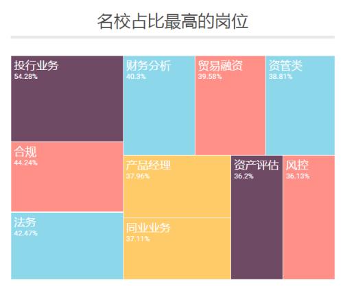 银行各岗位及薪酬排名