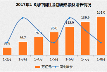 1月份经济运行_一、1-9月份经济运行特点-扬州市发展和改革委员会(3)