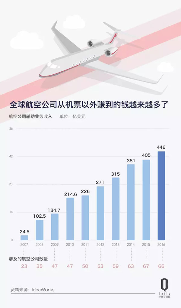 航空航天所占国家gdp_北京航空航天大学(2)