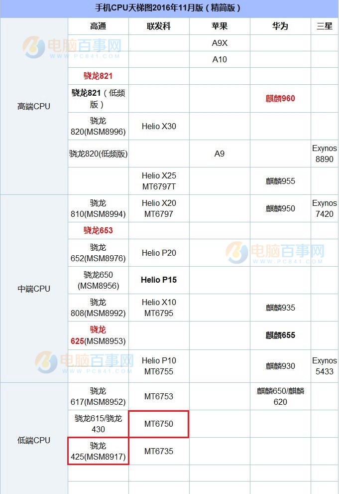 魅蓝6和红米4x哪款值得买魅蓝6和红米4x对比告诉你附全文