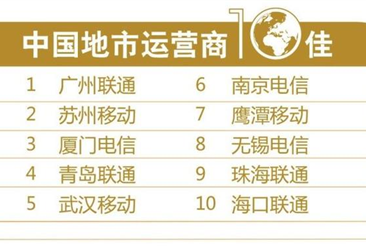 2017年中国通信产业榜排行榜出炉：广东移动荣获省级运营商40佳第一名！