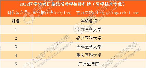 2018医学生考研院校热度排行榜:上海交通大学