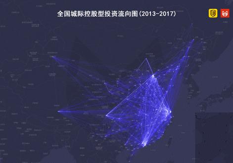 未来，八张图看清楚中国城市风口在哪里？