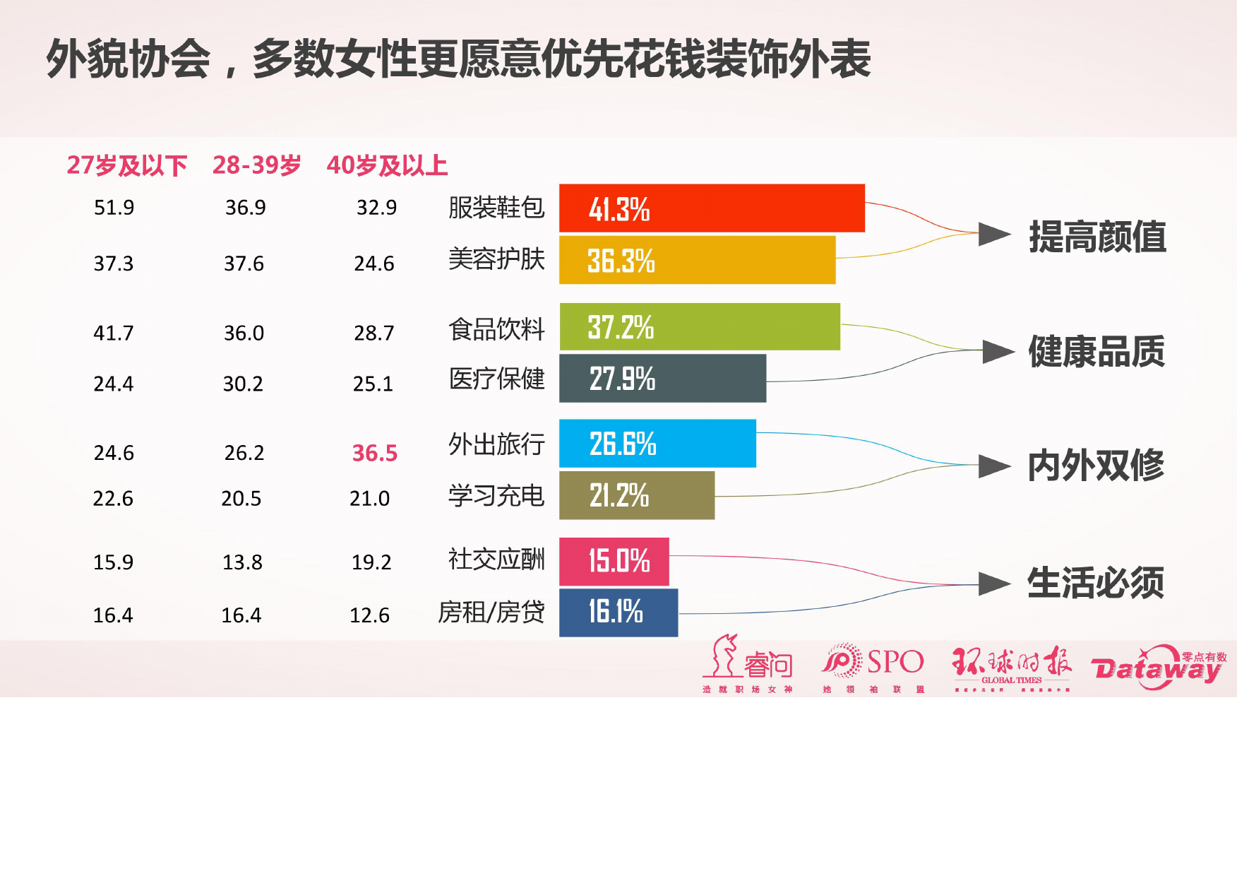 2017年中国女性消费调查报告(附全文)