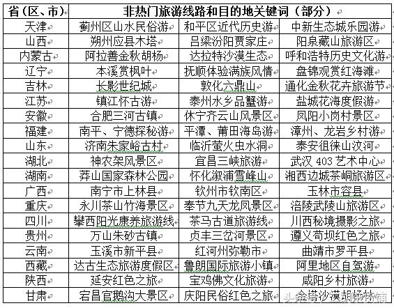 大數(shù)據(jù)告訴你十一人最多的地方是哪里？