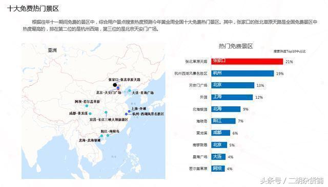 大數(shù)據(jù)告訴你十一人最多的地方是哪里？