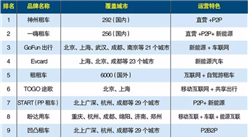 2017年汽車租賃企業(yè)排行榜TOP15