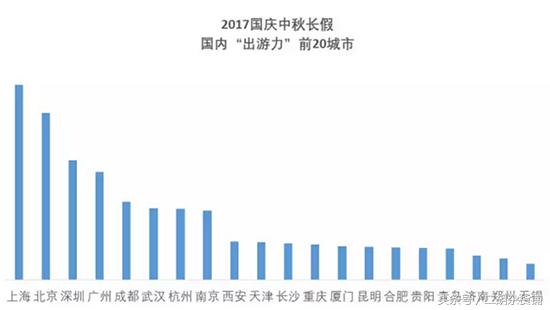 大數(shù)據(jù)告訴你十一人最多的地方是哪里？