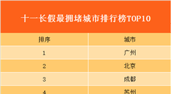 國慶長假首日最擁堵旅游城市排行榜：廣州成最擁堵城市！