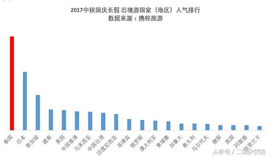 大數(shù)據(jù)告訴你十一人最多的地方是哪里？