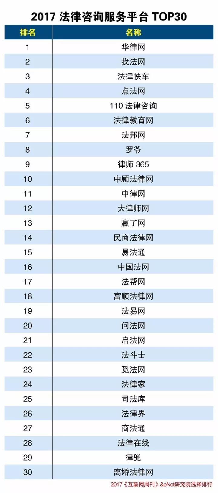 2017年法律咨询服务平台排行榜TOP30:华律网