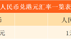 2017年10月6日人民币对港元汇率一览