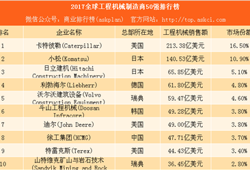 人口出生率排行_中国人口出生率曲线图(3)