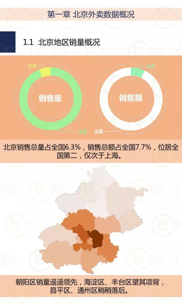 数据告诉你：北京外卖界谁是一方雄主？
