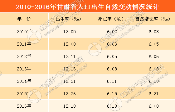 2017甘肃省人口_甘肃省人口分布图片(3)