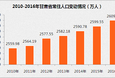 中国各省份人口数_中国各省人口排名2016 全国总人口数量138271万人(表)去年各省(2)