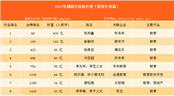 2017年胡润中国教育行业百富排名：张邦鑫位居榜首（附榜单）