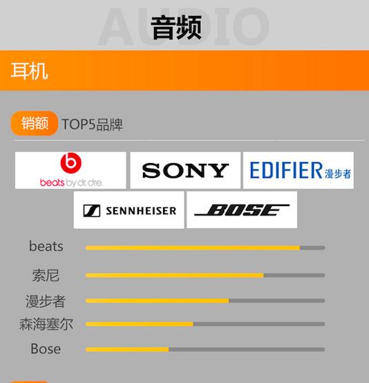 京东9月数码风云榜公布：智能化产品走俏，80、90后成购买主力