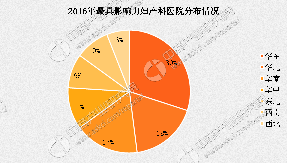妇产医院排行榜_2020年中国妇产医院排行榜TOP50(2)
