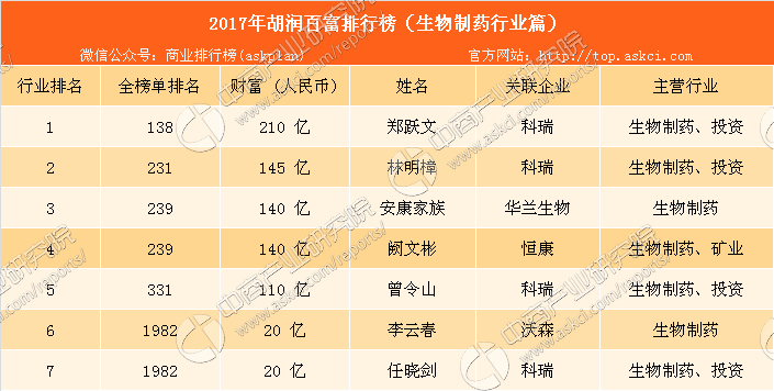 潮汕富豪榜2017排行榜_潮汕富豪榜吴开松