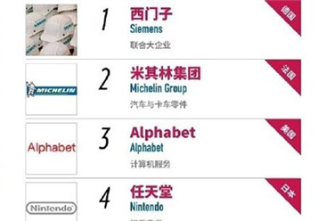 福布斯首次发布最受消费者信赖企业榜单：17家中国企业上榜（附榜单）