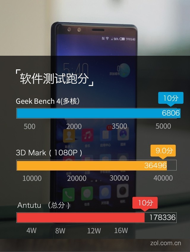 努比亚Z17S评测:MIX2说这边框我能打仨 