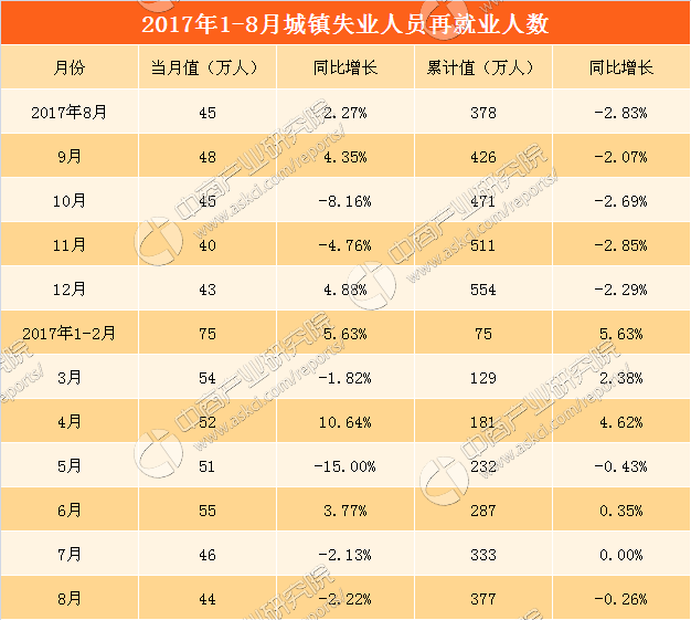 2019中国就业人口数量_注:就业人口占比=就业人口/年满16岁以上的自由公民数