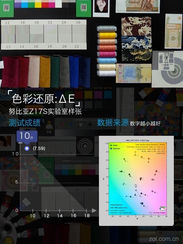 努比亚Z17S评测:MIX2说这边框我能打仨 