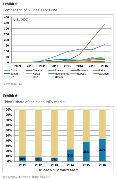 2）中国是最BEV导向的市场之一。
