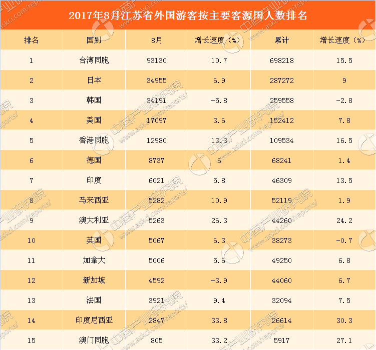 2017年1-8月江苏省入境旅游数据分析:入境人数