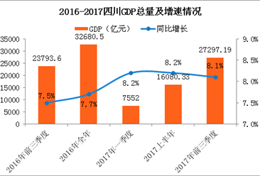 1 3季度经济运行分析_1 3季度全市工业经济形势分析