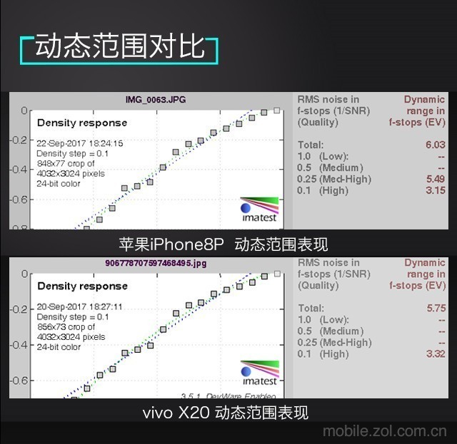 vivo X20/果8P对磕 买手机走心还是走肾 