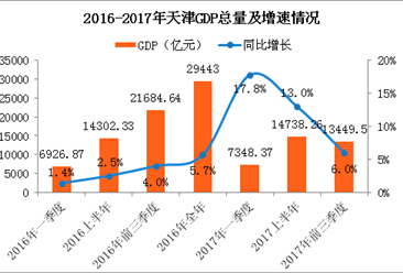 经济运行情况分析_...8年上半年贵阳经济运行情况分析:GDP同比增长11.1%(附图表)-...