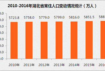 最新人口统计数据_人口统计数据