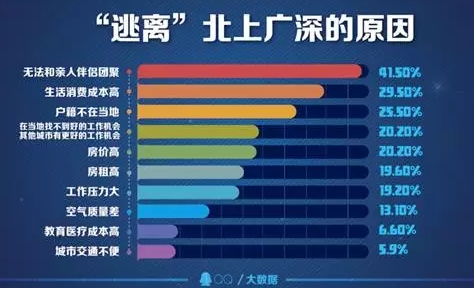 二线城市抢人大战