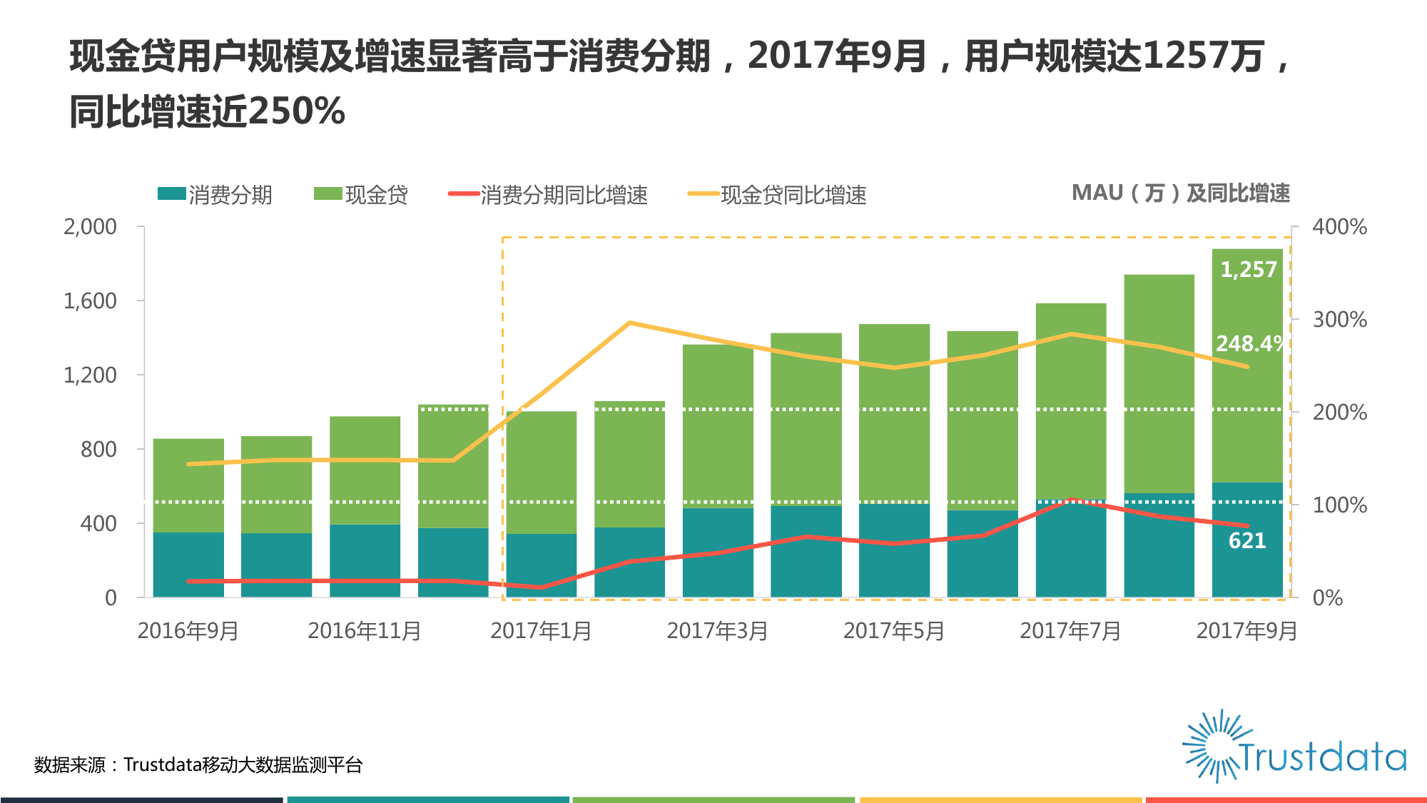 2017年中国消费金融行业发展分析报告:消费金