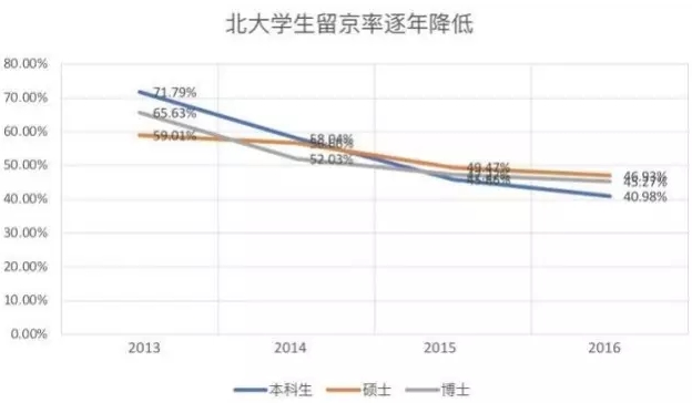 二线城市抢人大战