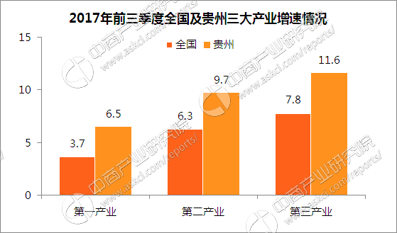 贵州省最新gdp图_一图了解2018年贵州省国民经济和社会发展统计公报(2)