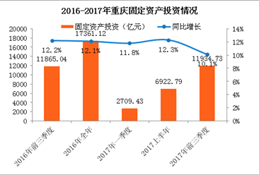 重庆经济状况_...018年上半年重庆经济运行情况分析:GDP同比增长6.5%(附图表)-...(2)